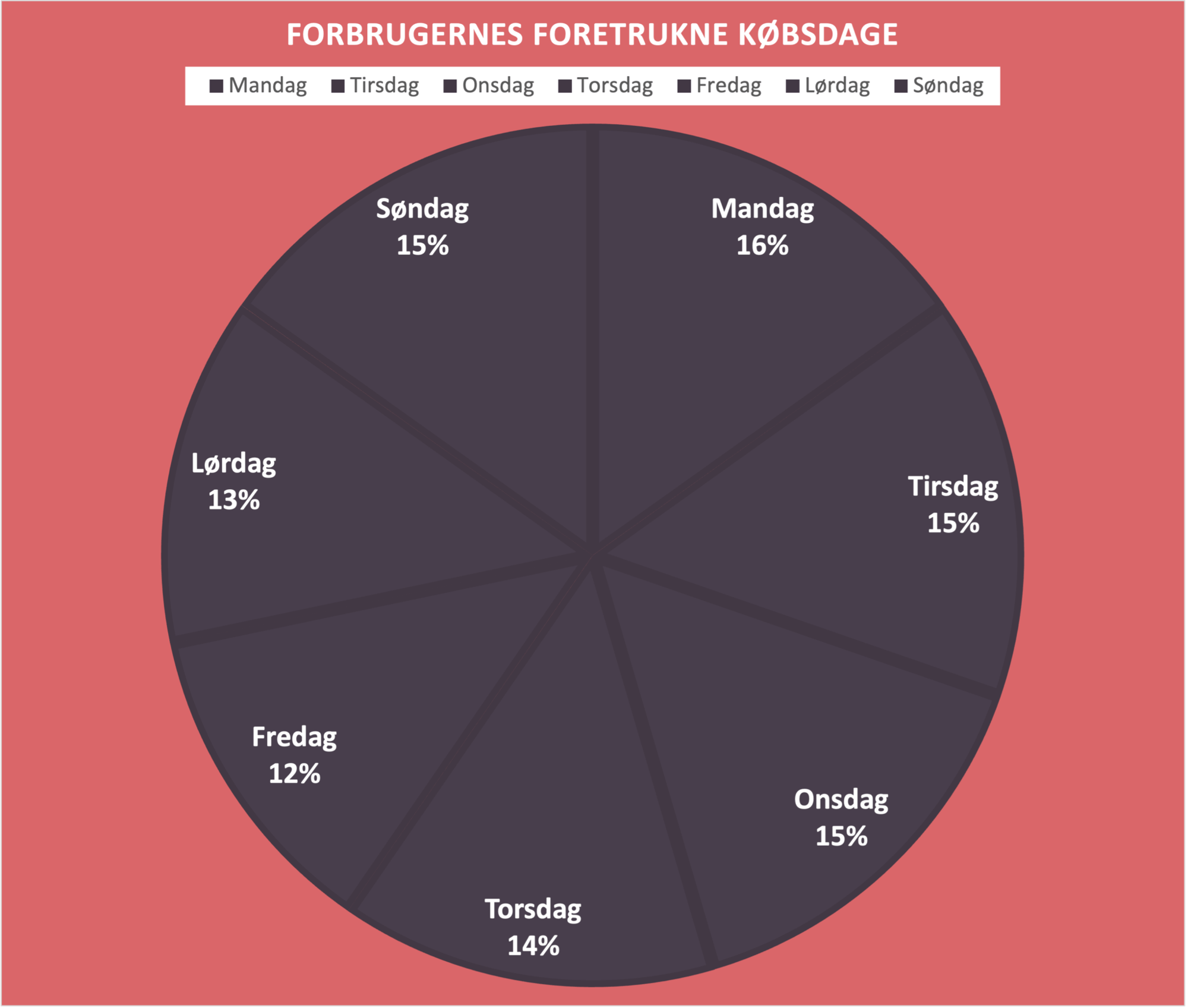 Forbrugernes-foretrukne-koebsdage-2-2048x1737