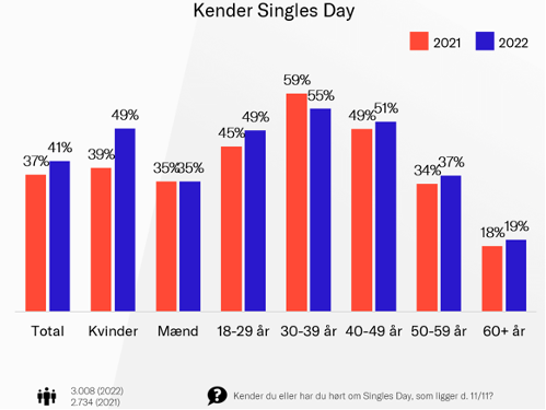 Kender Singles-Day-2022.2