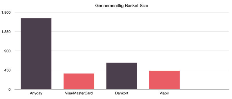 basket size graf