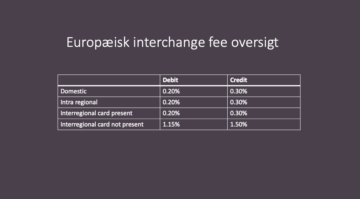Interchange fee oversigt
